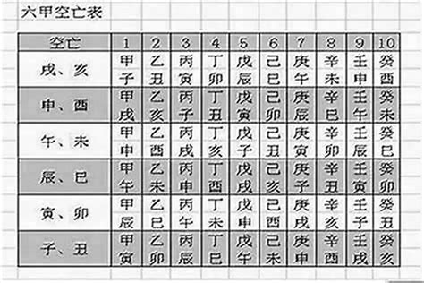 空亡表|八字空亡怎麼查怎麼看怎麼化解